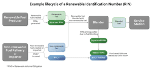 Short Rin Examples Summer Series: All About RINs - Regenerative Energy Initiative